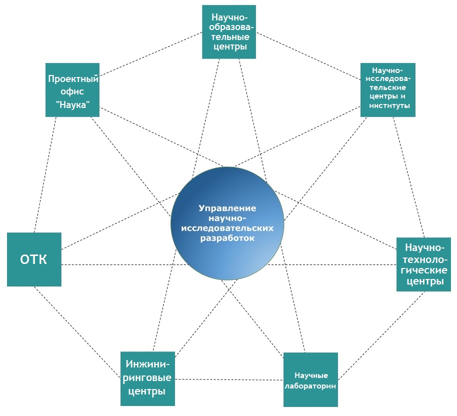 Как подключить дополнительные устройства